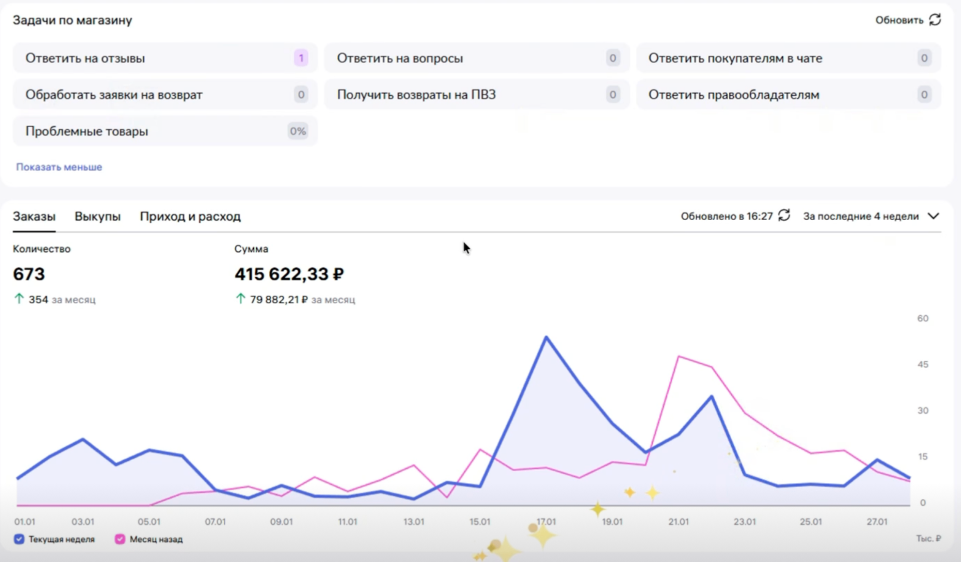 График роста заказов и выручки клиента MPB TOP с нуля до результата